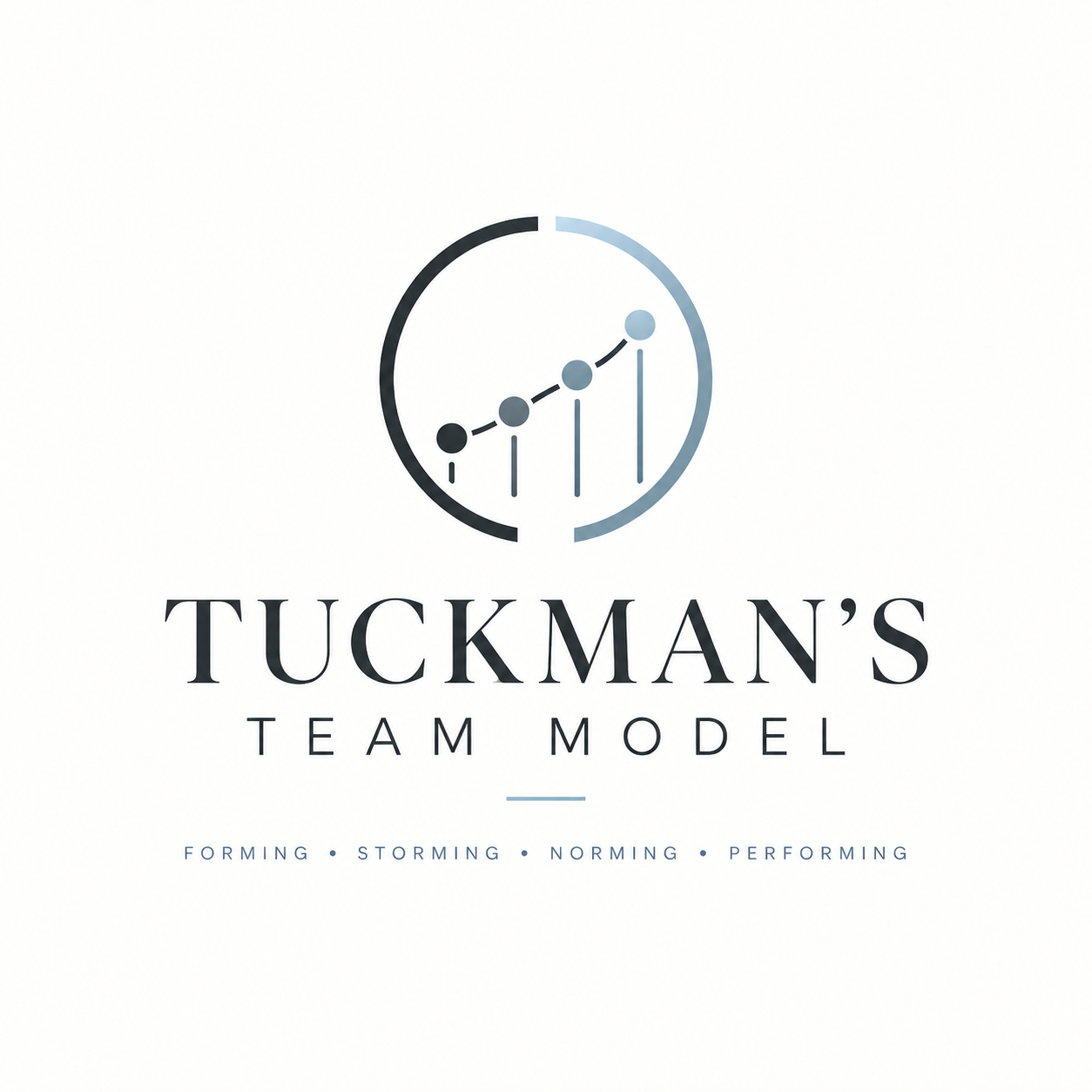 Tuckman's Team Model — forming, storming, norming, performing